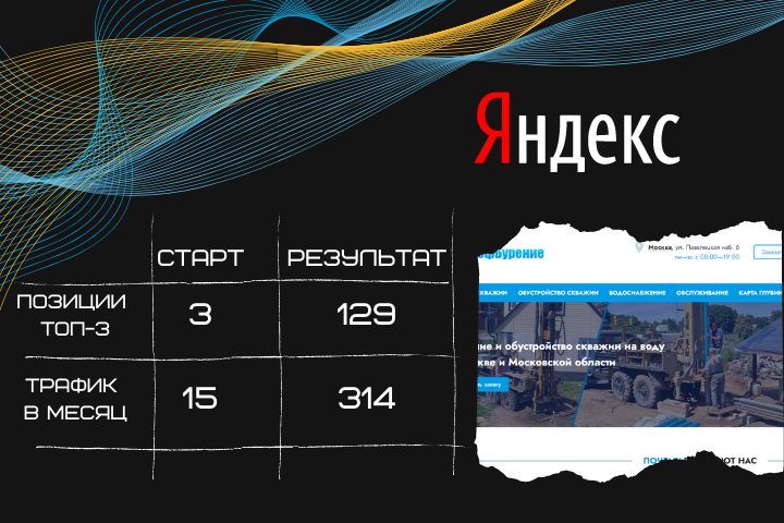 Продвижение сайта  profburenie.ru