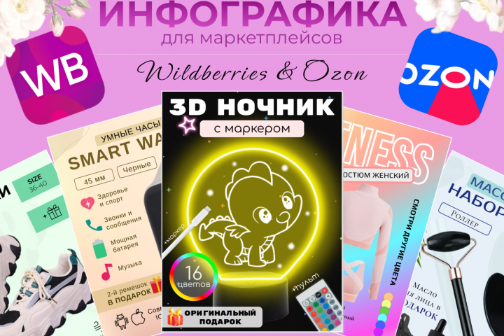 Инфографика для маркетплейсов