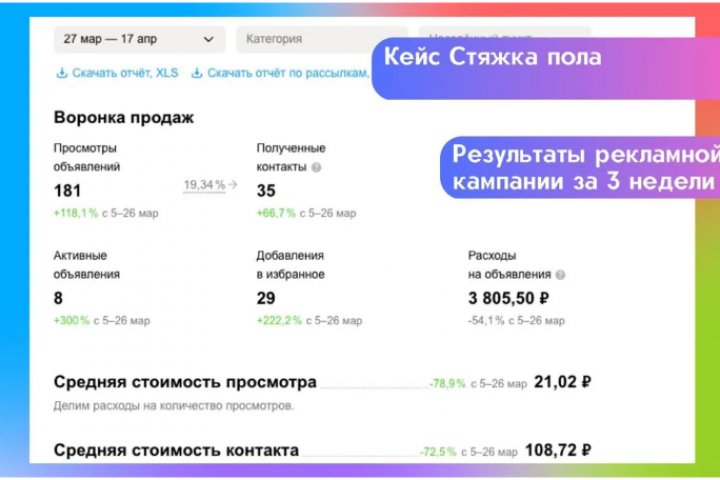Продвижение
