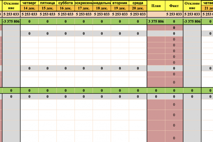 Внедрение управленческого учета