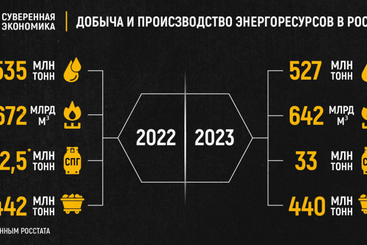 Инфографика