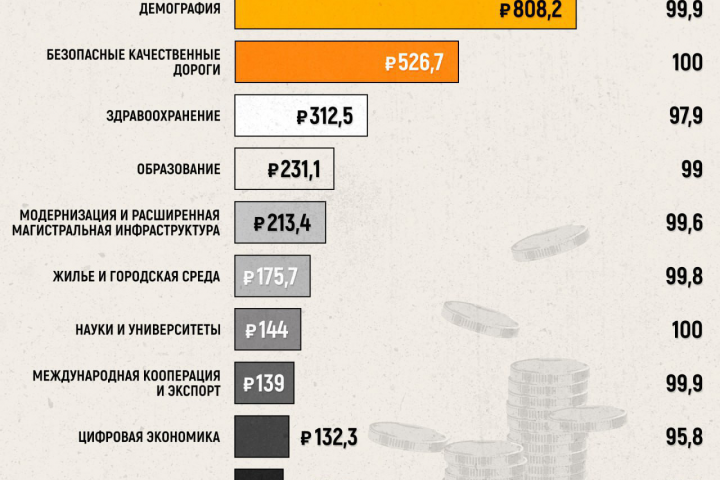 Инфографика