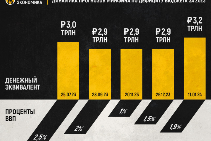 Инфографика
