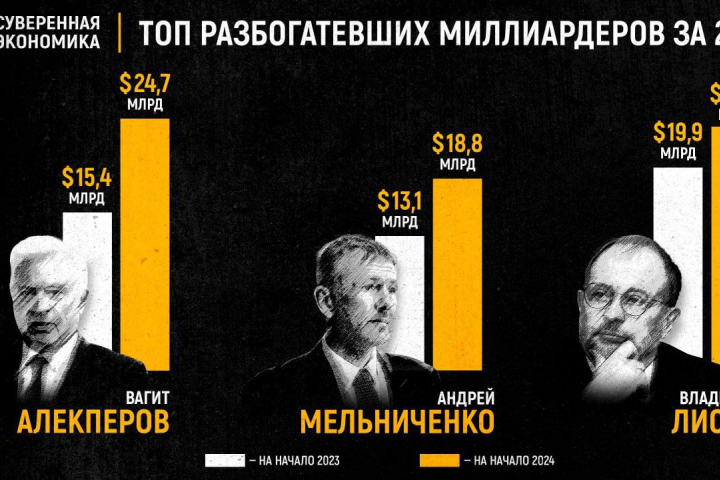 Инфографика