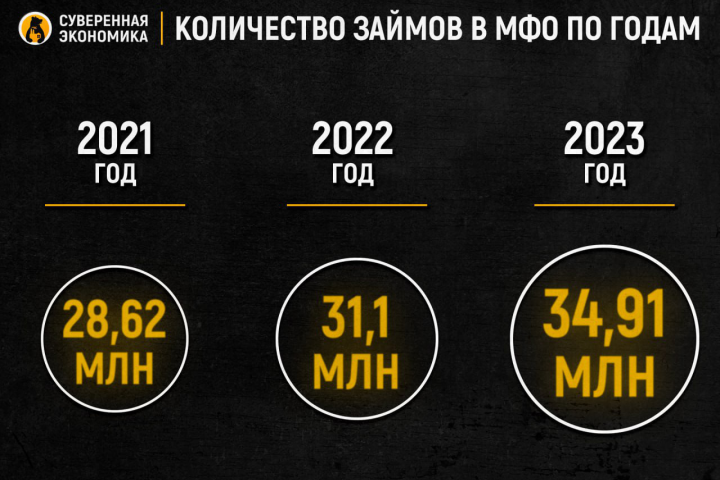 Инфографика