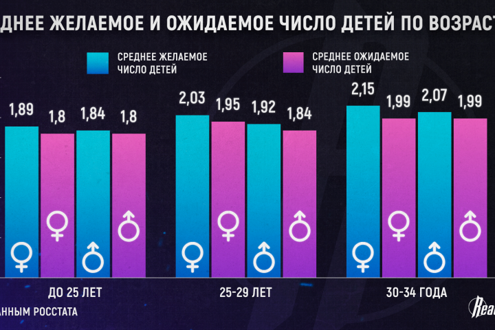 Инфографика
