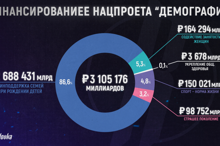 Инфографика