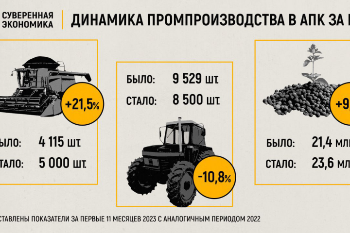 Инфографика