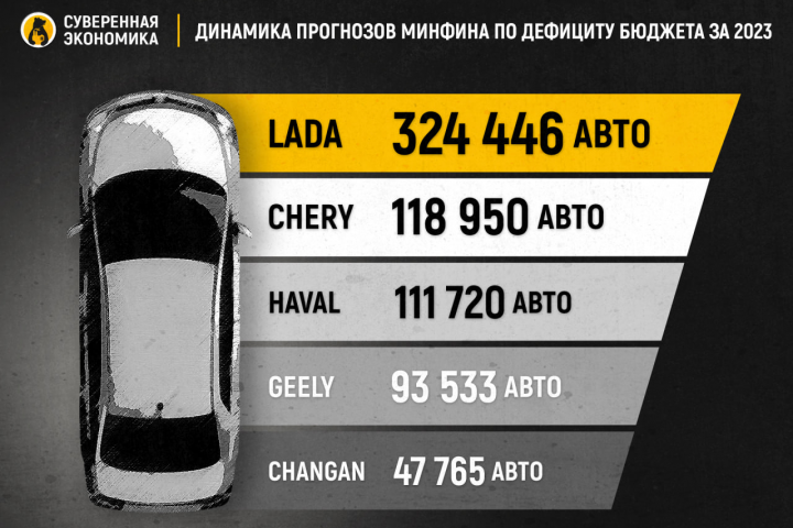 Инфографика