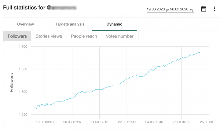 Привлечение подписчиков в Инстаграм через масслукинг