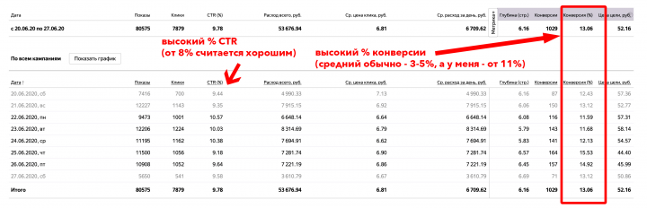 Я.Директ