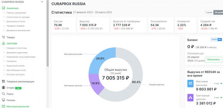 E-mail маркетинг