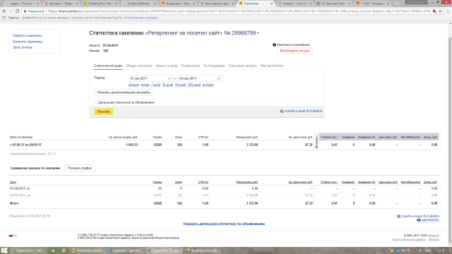 Ретаргетинг по гранитной мастерской