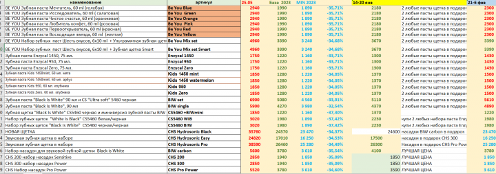 Планирование акций и расчет цен