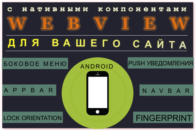 конвертировать сайт в мобильное приложение