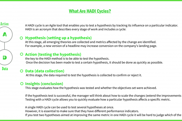 HADI cycles