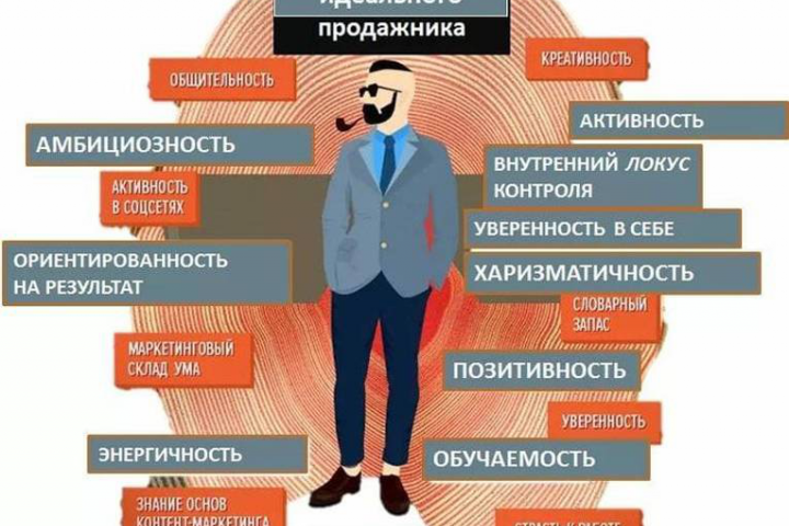 Аутсорсинг / Консалтинг / Менеджмент»