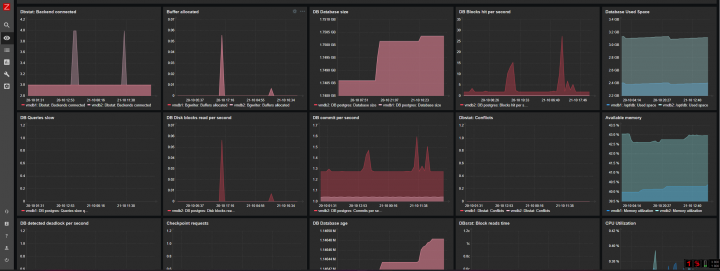 Zabbix
