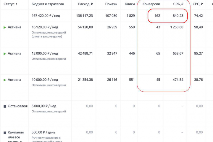 Лиды в недвижимость за 840 руб.!