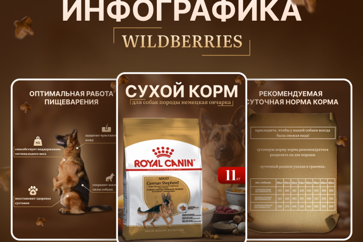 Дизайн карточек "Корм для собак"
