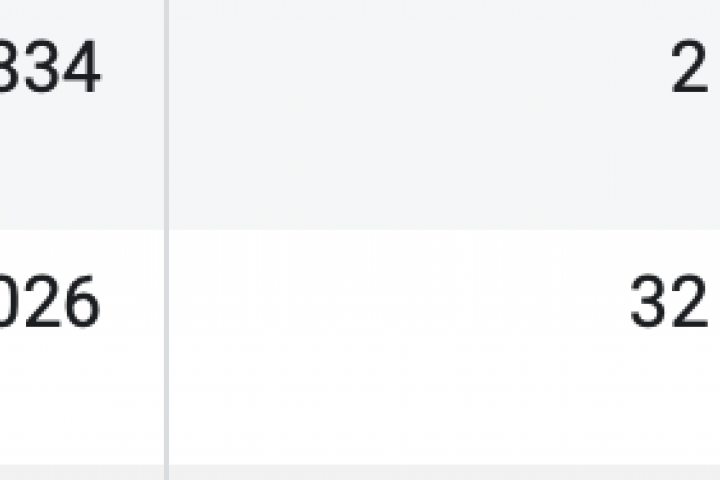 Таргетированная реклама для агентства недвижимости