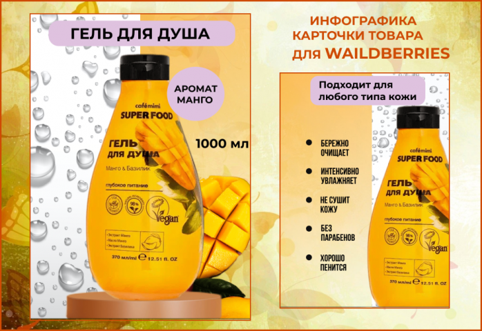инфографика карточки товара