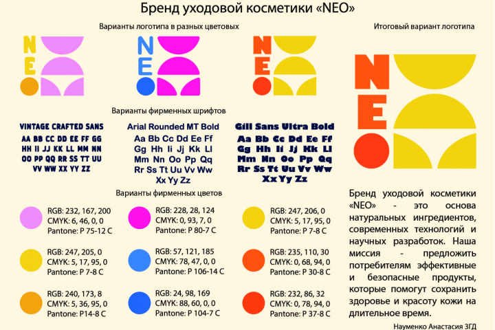 Бренд уходовой косметики "NEO"