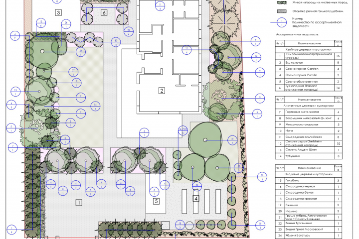 Разработка проектной документации