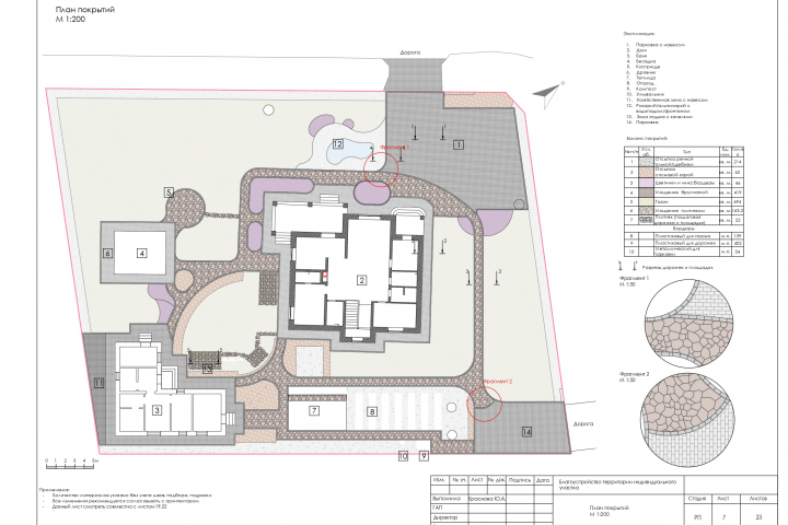 Разработка проектной документации