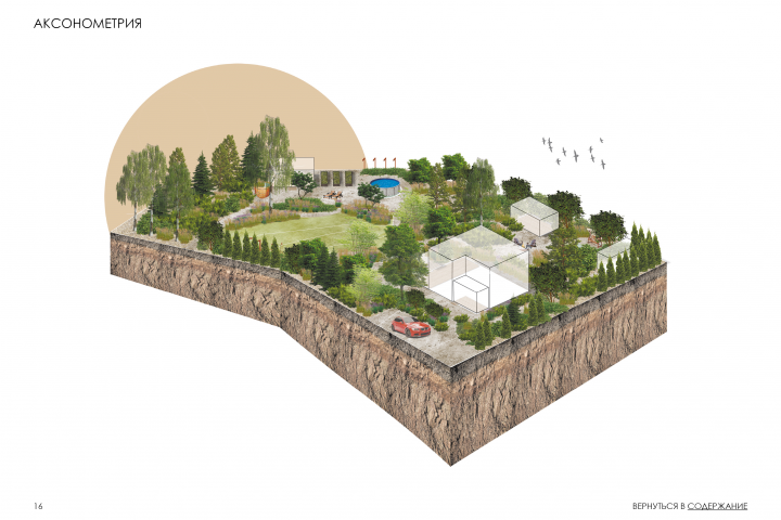 Аксонометрия