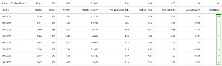 Ювелирные изделия