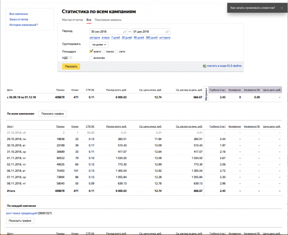 Продвижение магазина