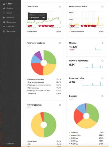 История успеха!