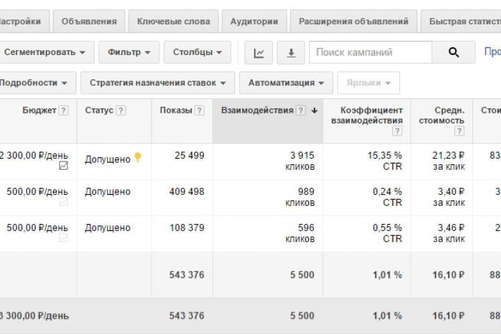 РК ремонт техники. Конверсия 15% с поиска. / Google AdWords