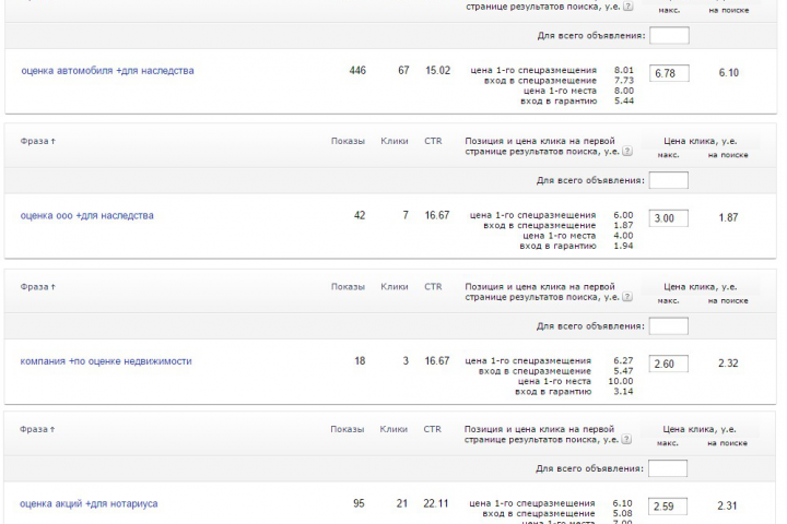 Рекламная кампания фирмы по оценке недвижимости / Yandex Direct