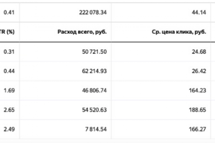 Услуги строительной фирмы.