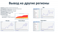 Продажа строительно техники (вывод на другие регионы)