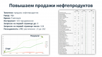 Нефтепродукты