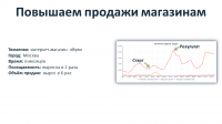 Интернет-магазин обуви (рост продаж с поиска в 6 раз)