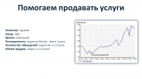 Туризм (продажа услуг)