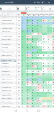 seo продвижение сайта