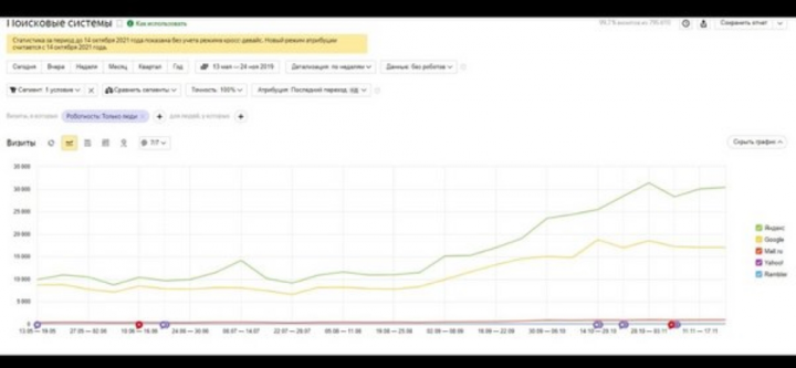 seo продвижение сайта