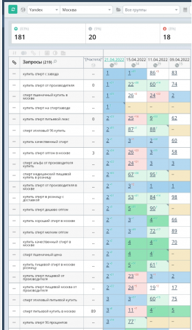 Спирт - Москва