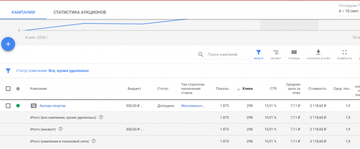 Аренда квартир Владивосток Гугл