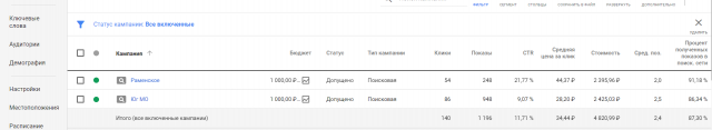 Бурение скважин Москва и МО (Гугл Адвордс)