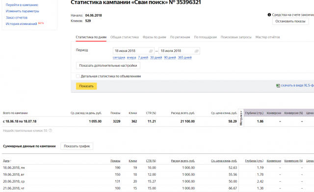 Винтовые сваи Москва и МО (Яндекс Директ)