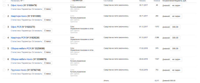 Переезды, сборка мебели, грузчики Москва