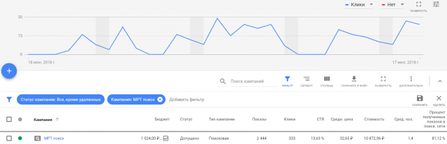Медицинский центр Хабаровск