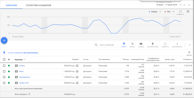 Турагентство Нижний Новгород