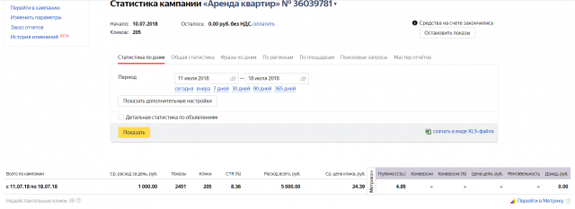 Аренда квартир Владивосток